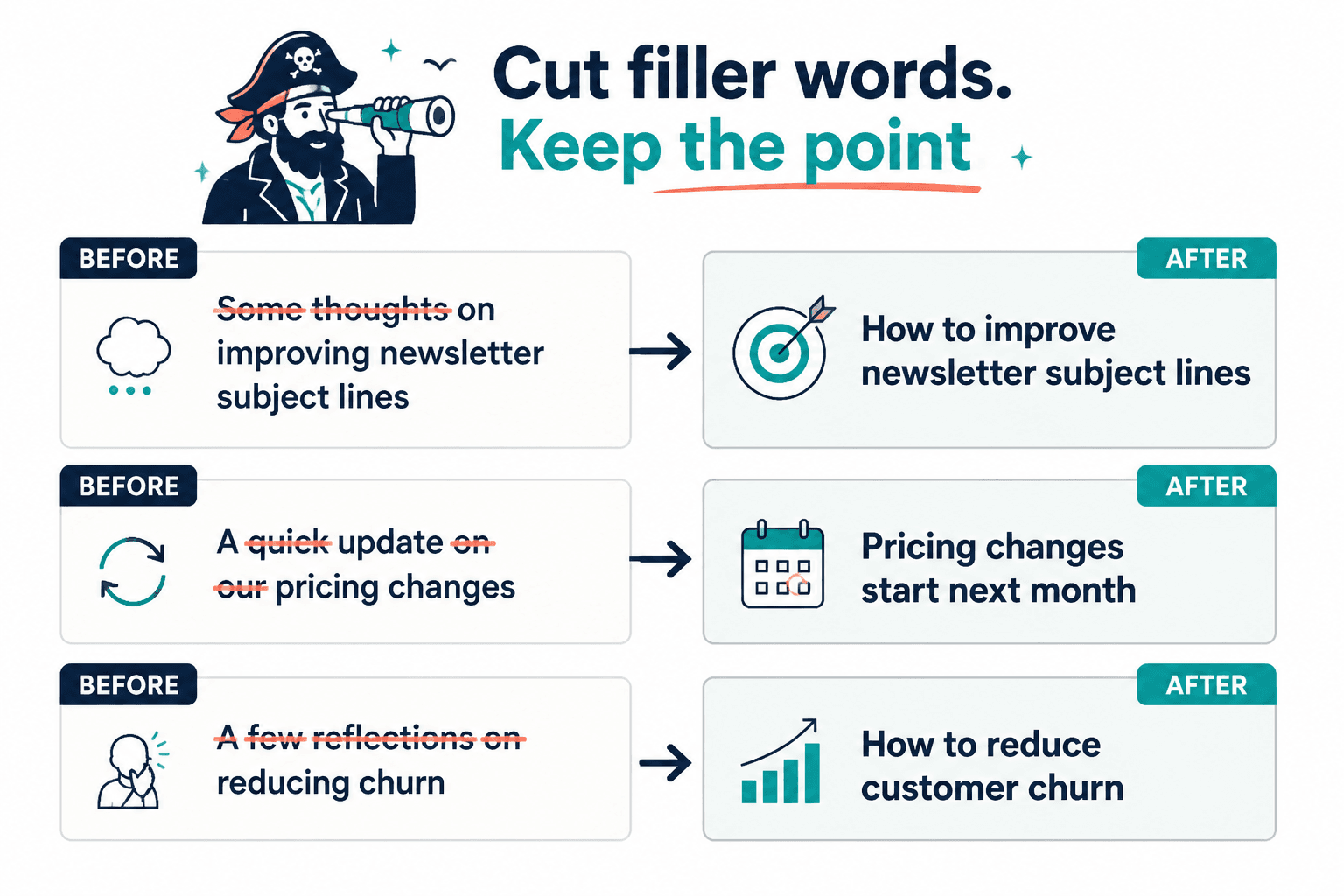 Before-and-after edits showing filler words removed from newsletter subject lines