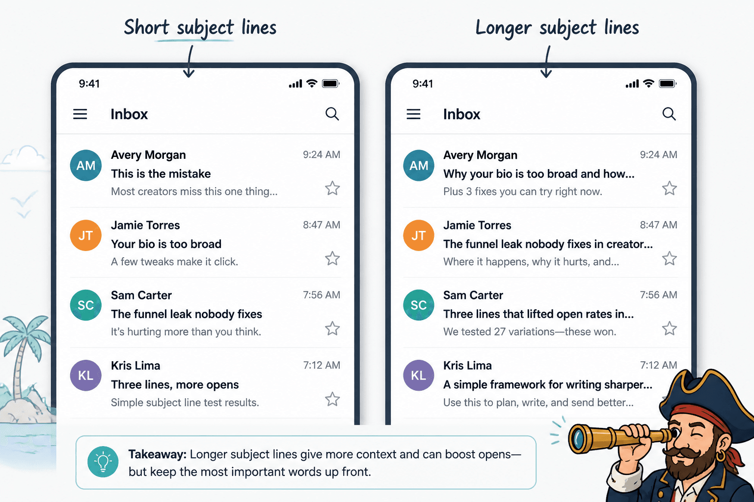 Mock inbox comparing short and longer newsletter subject lines