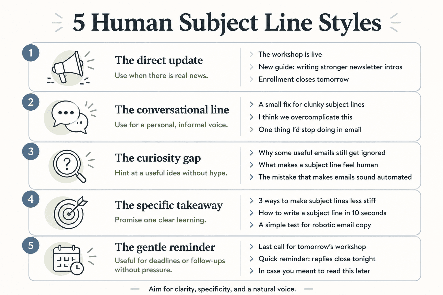 Five human newsletter subject line styles with example subject lines