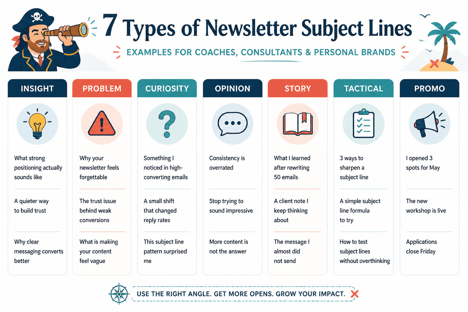 Board of newsletter subject line categories with sample subject lines