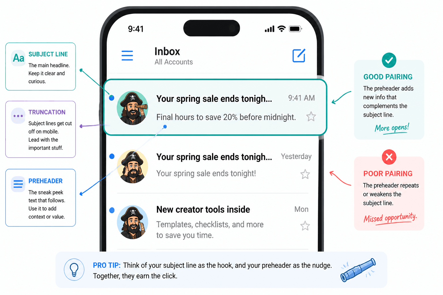 Mobile inbox preview showing a truncated subject line and matching preheader text.