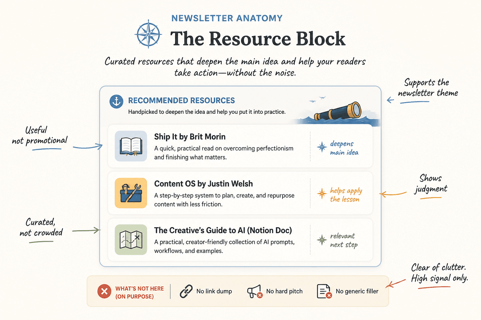 Annotated mockup of an effective newsletter resource block