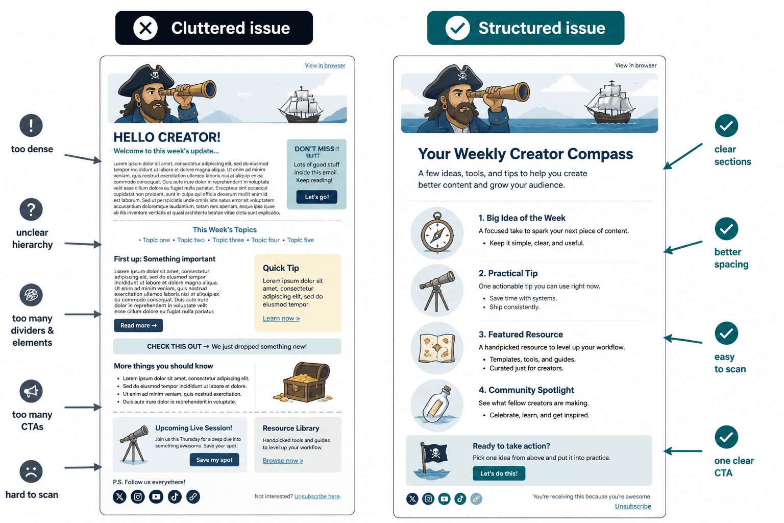Side-by-side newsletter layout showing cluttered versus clear structured formatting