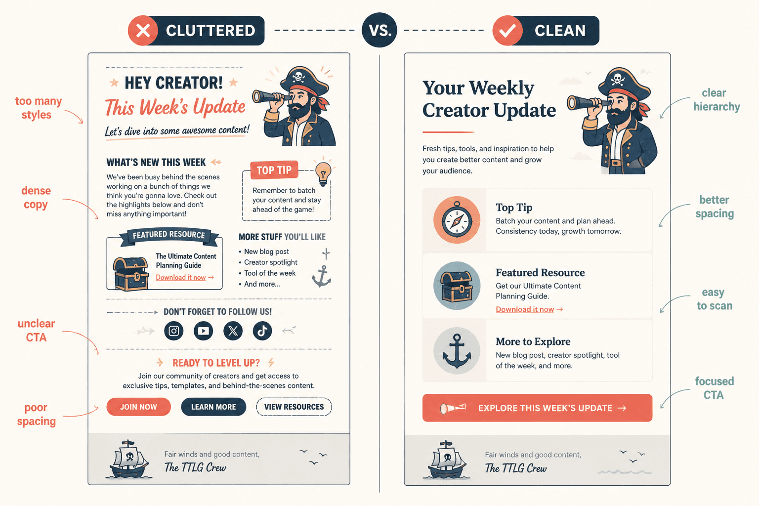 Side-by-side newsletter section layouts: cluttered versus clean