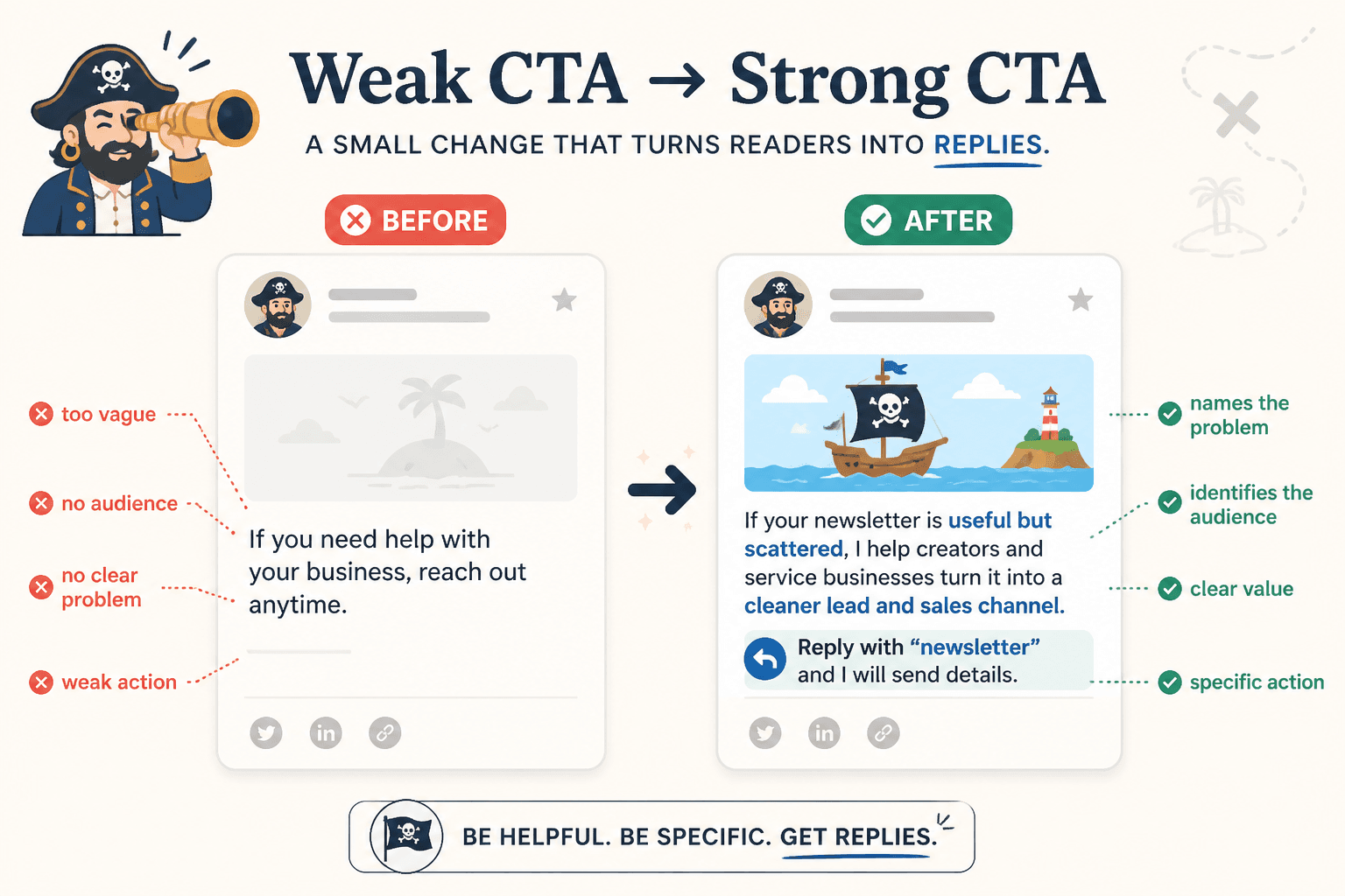 Side-by-side weak and strong newsletter CTA section examples with annotations