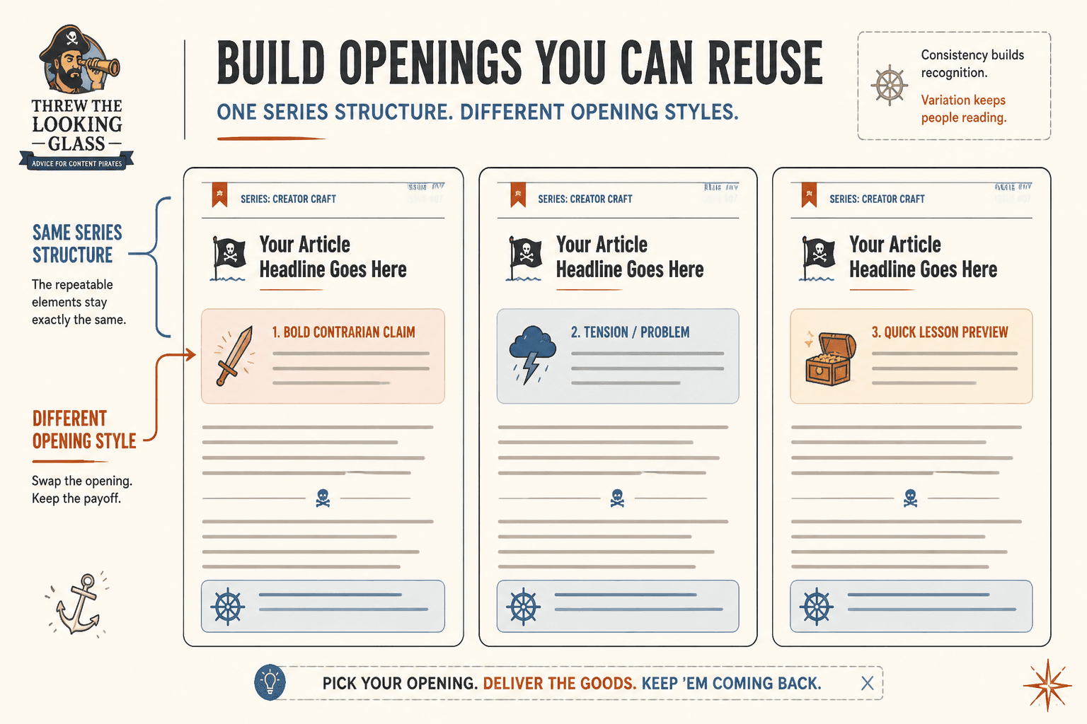 Series newsletter layout with a fixed structure and three different opening styles