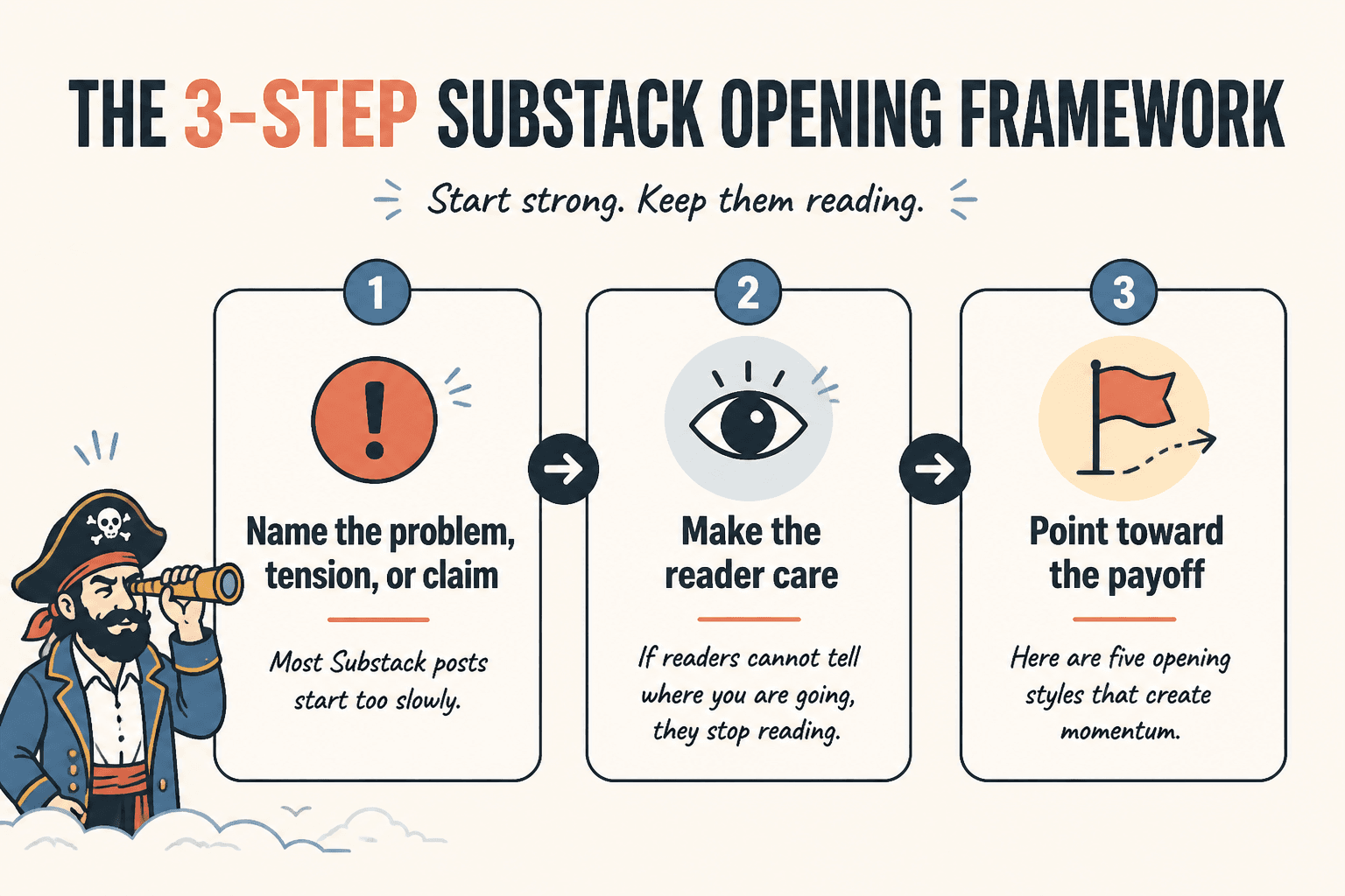 Three-step framework for a stronger Substack intro