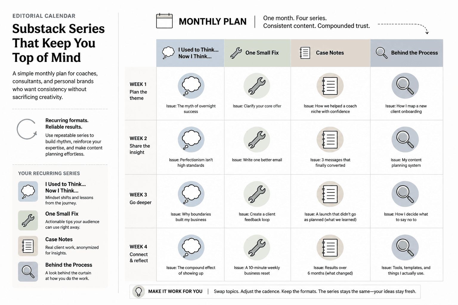 Editorial calendar showing recurring Substack series for a service brand