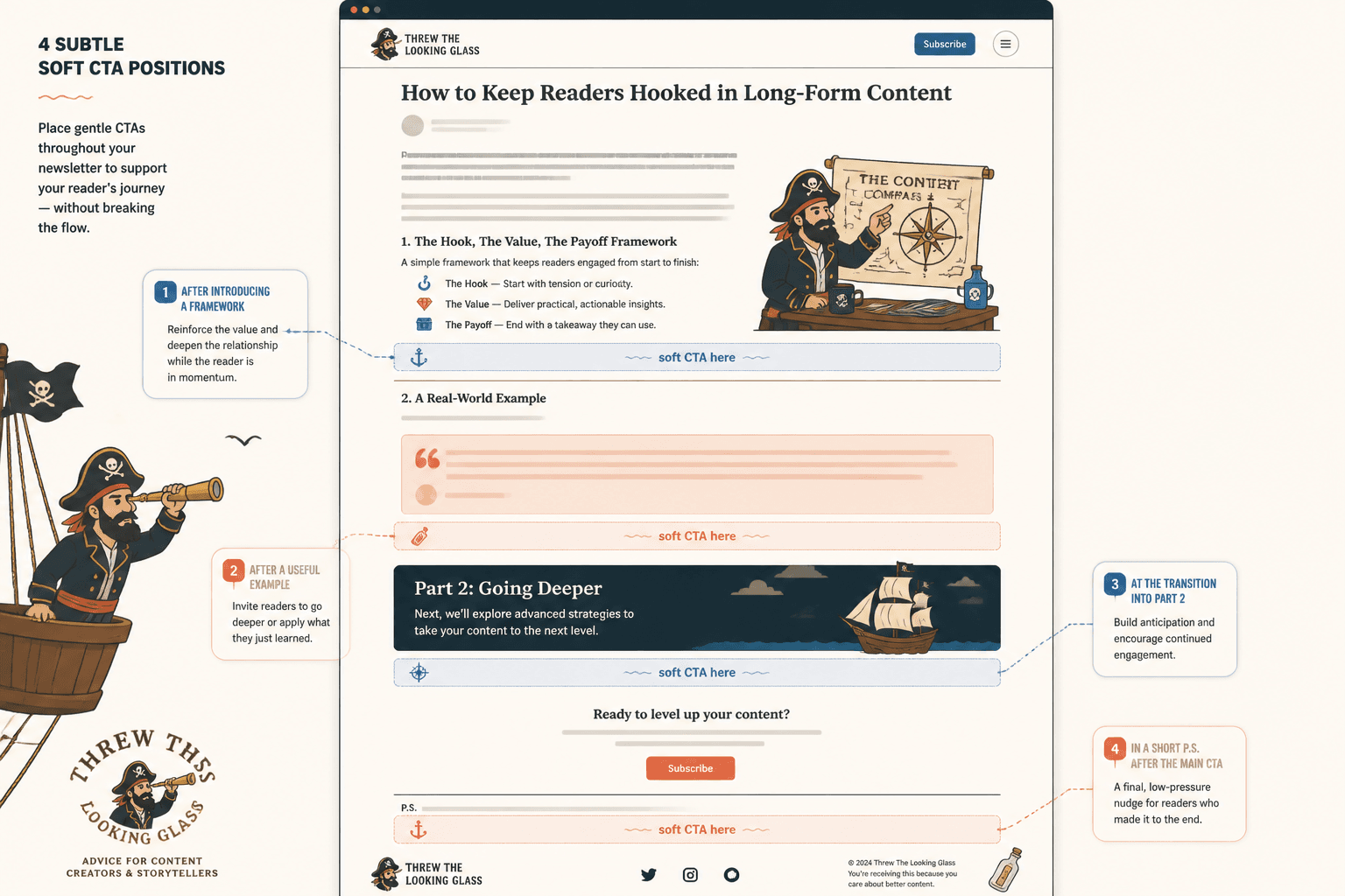 Newsletter layout with subtle CTA placements highlighted