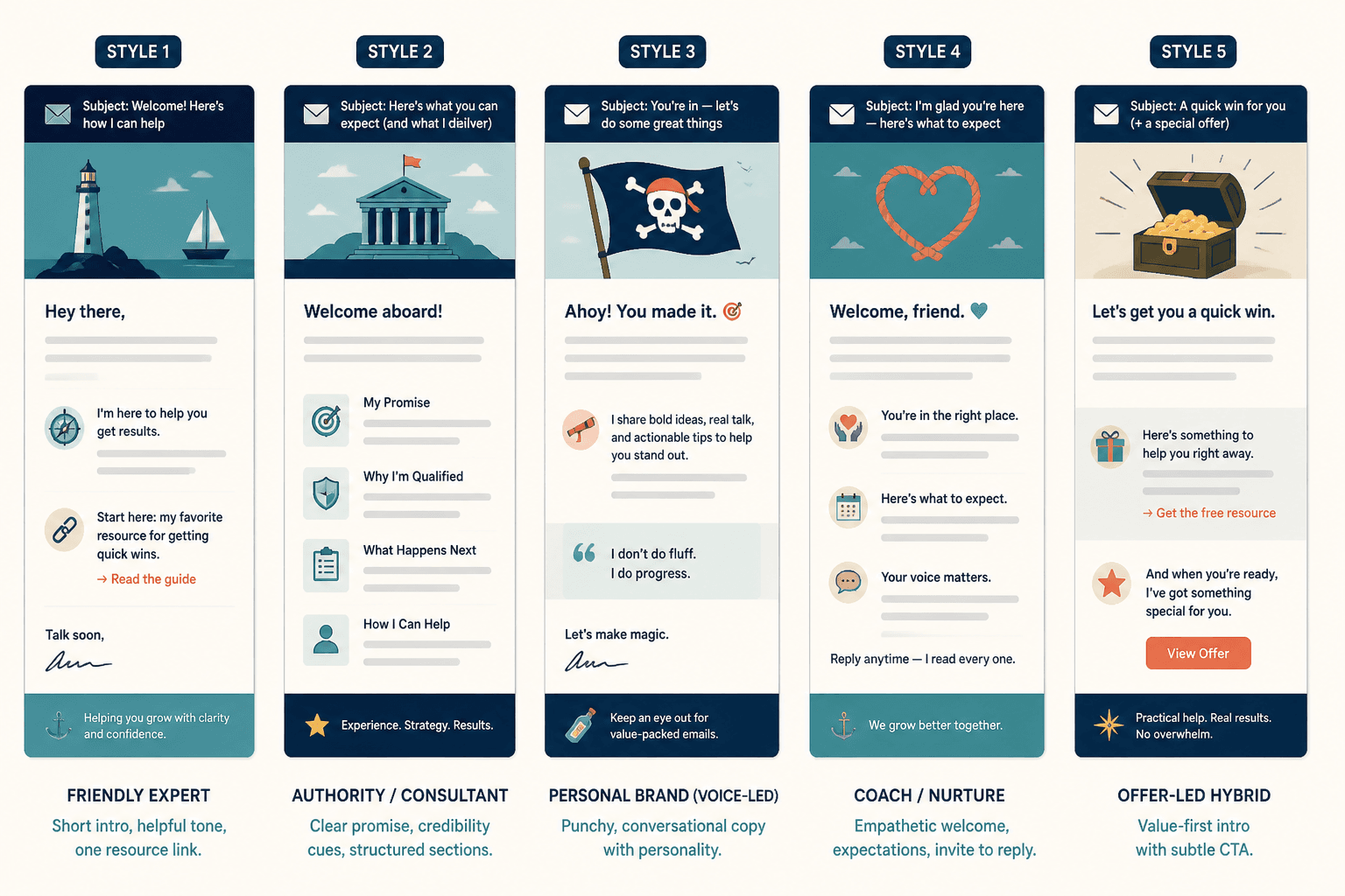Mock layout of five welcome email styles side by side