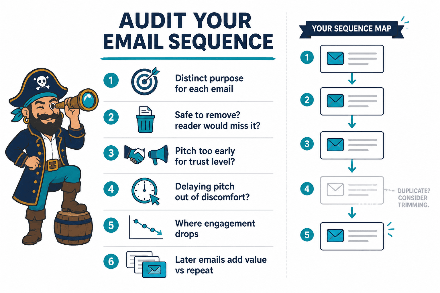 Checklist for auditing email sequence length and purpose