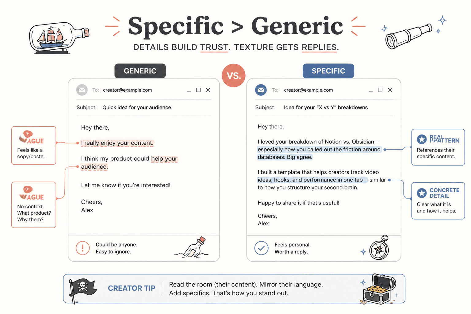 Side-by-side email copy showing generic lines rewritten as specific lines