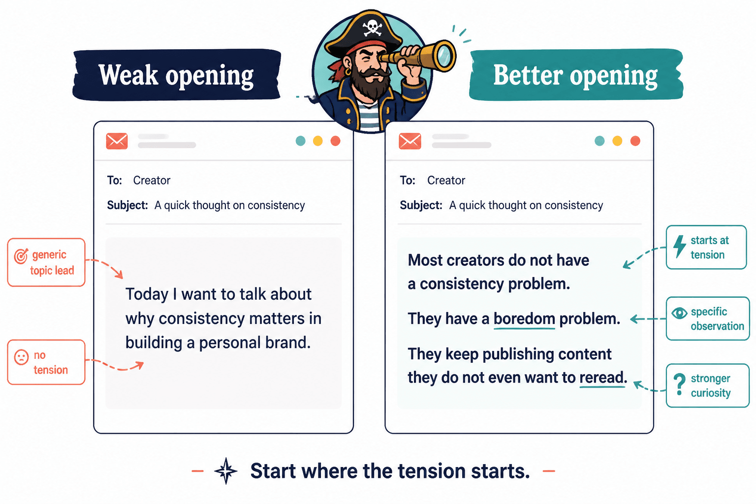 Side-by-side weak and better email openings with key improvements labeled