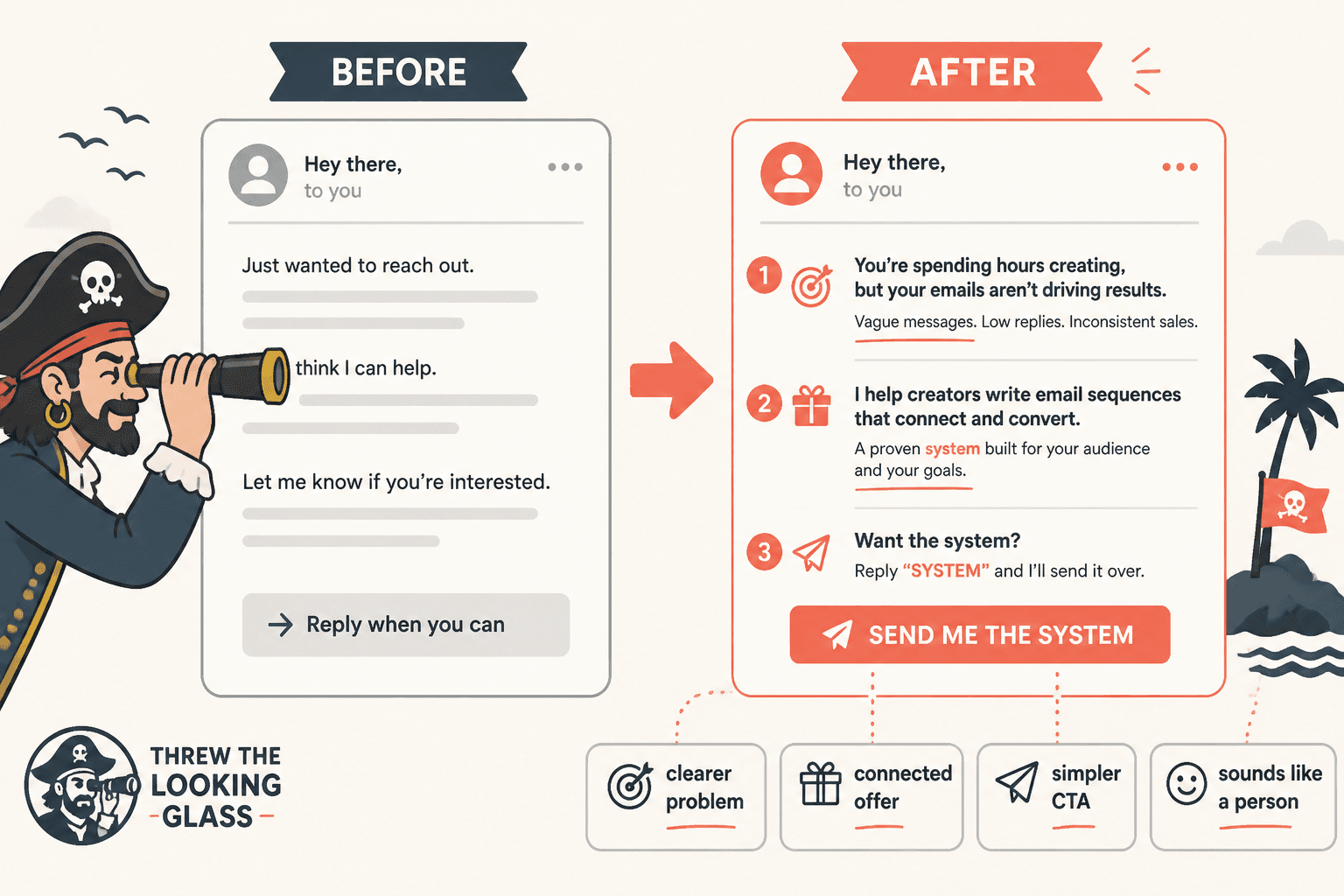 Before-and-after email rewrite showing clearer problem, offer, and CTA