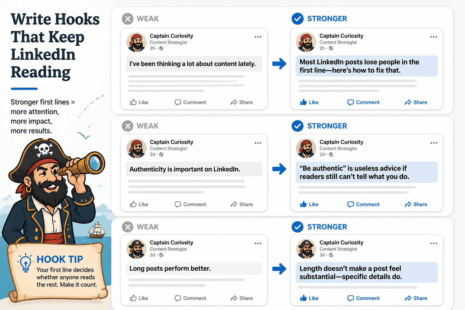Mock LinkedIn post cards showing weak hooks rewritten into stronger first lines.
