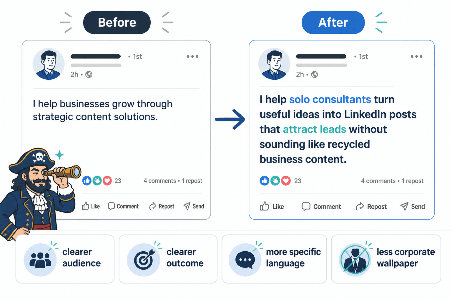 Before-and-after LinkedIn post rewrite showing vague copy replaced with a specific, audience-focused version.