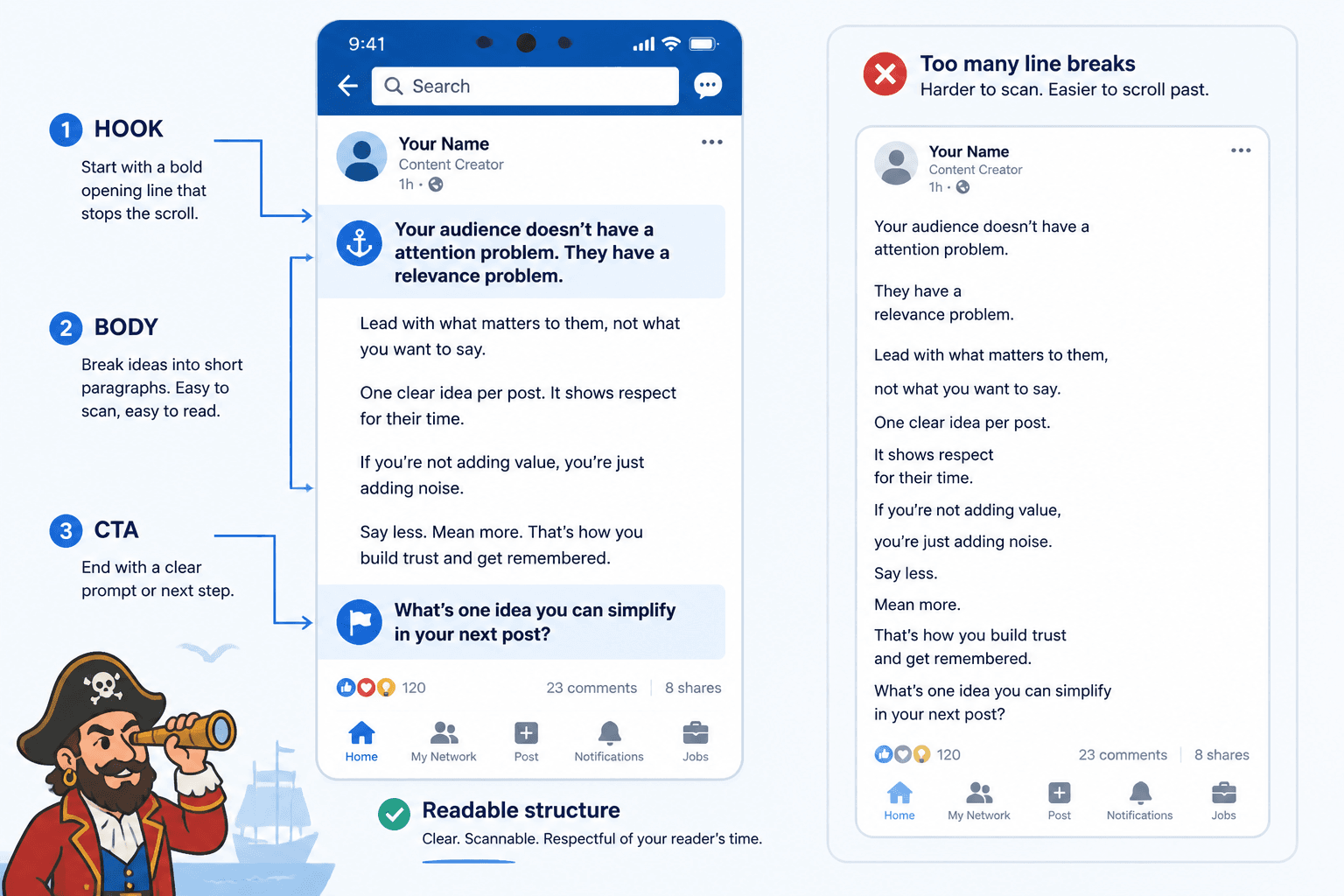 Annotated LinkedIn post layout showing hook, body, and CTA sections