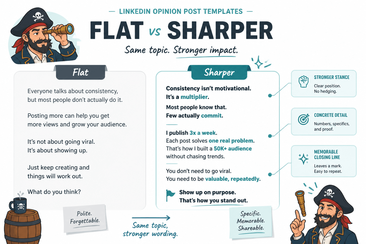 Before-and-after comparison of a flat opinion post and a sharper rewritten version
