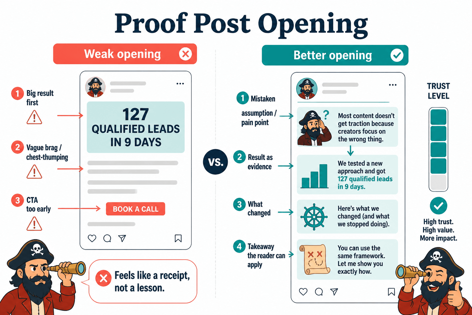 Before-and-after opening structure for a LinkedIn proof post