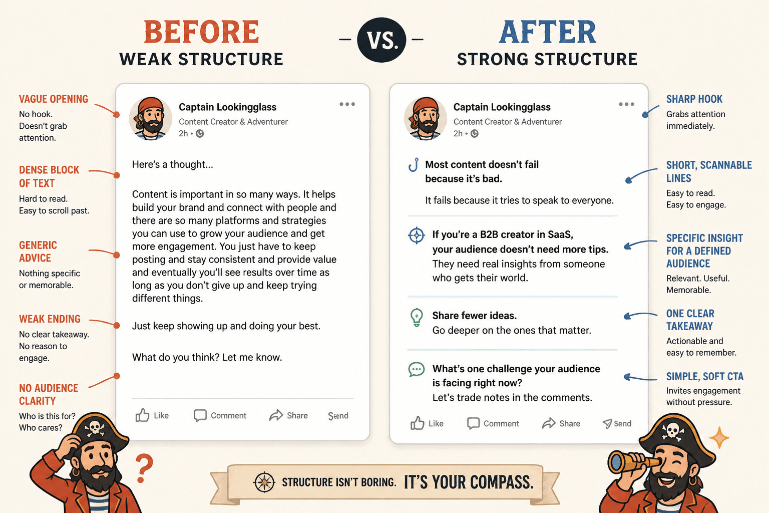 Before-and-after LinkedIn post structure comparison