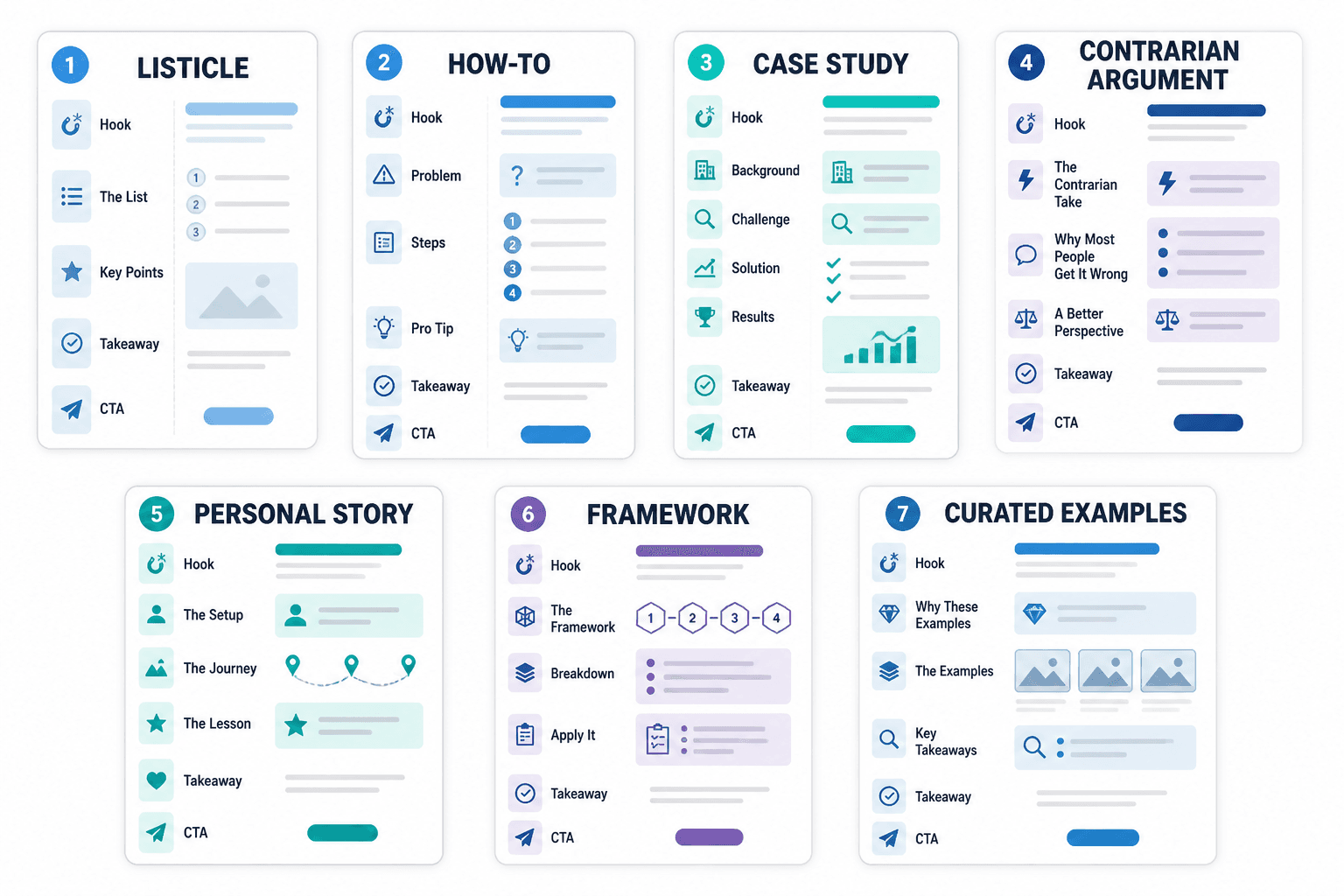 Stacked outline cards showing LinkedIn article structure types