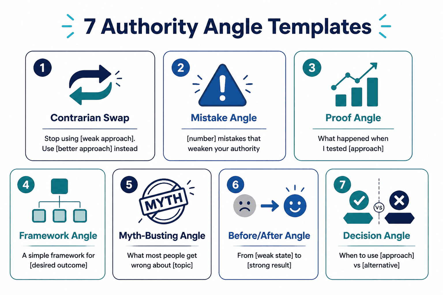 Grid of seven LinkedIn article authority angle templates