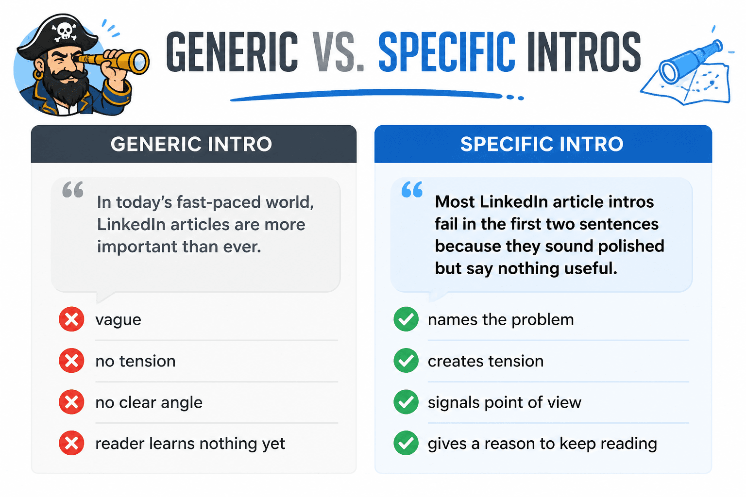 Side-by-side comparison of a vague intro and a specific LinkedIn article intro