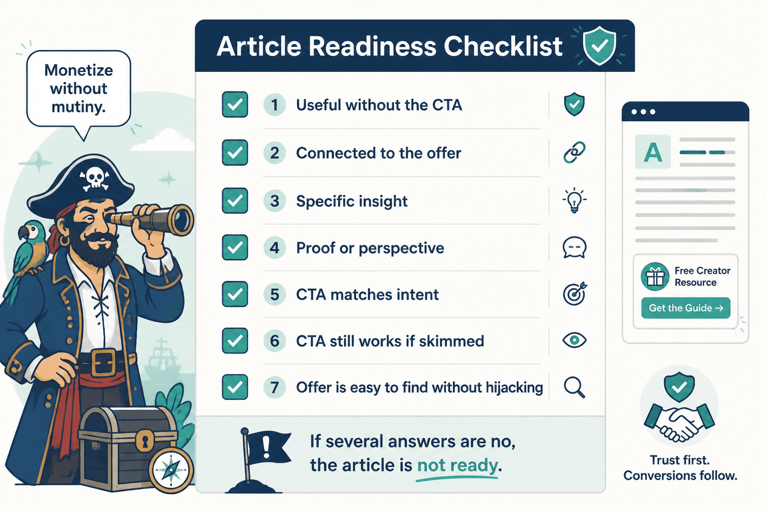Pre-publish checklist for trust-safe LinkedIn article monetization