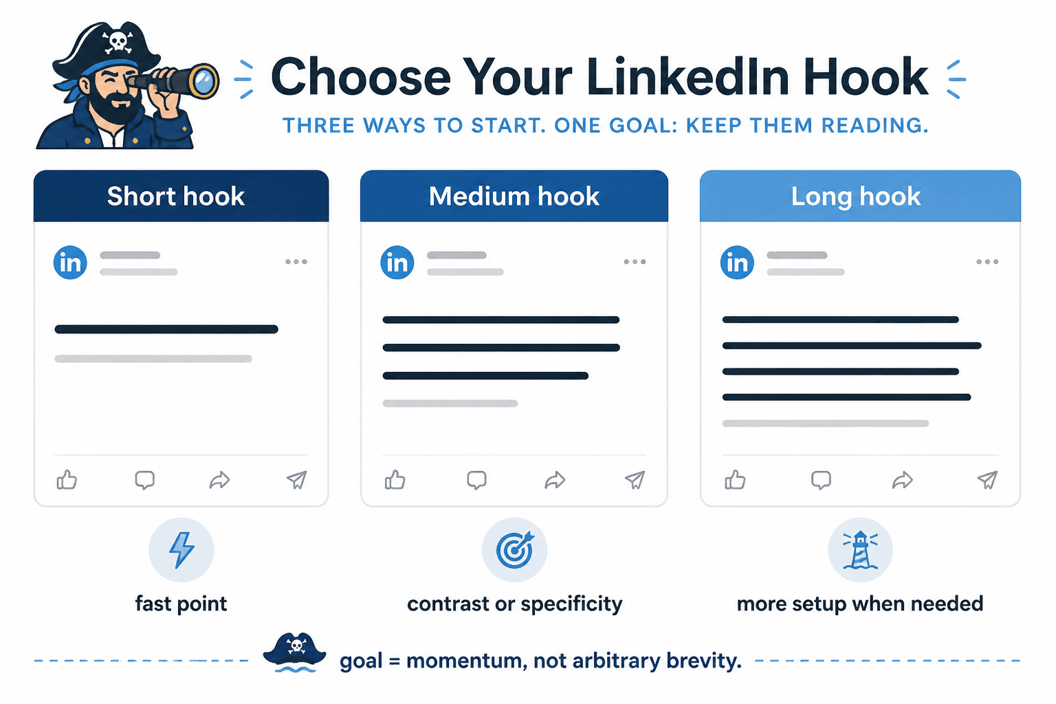 Comparison of short, medium, and long LinkedIn hook patterns