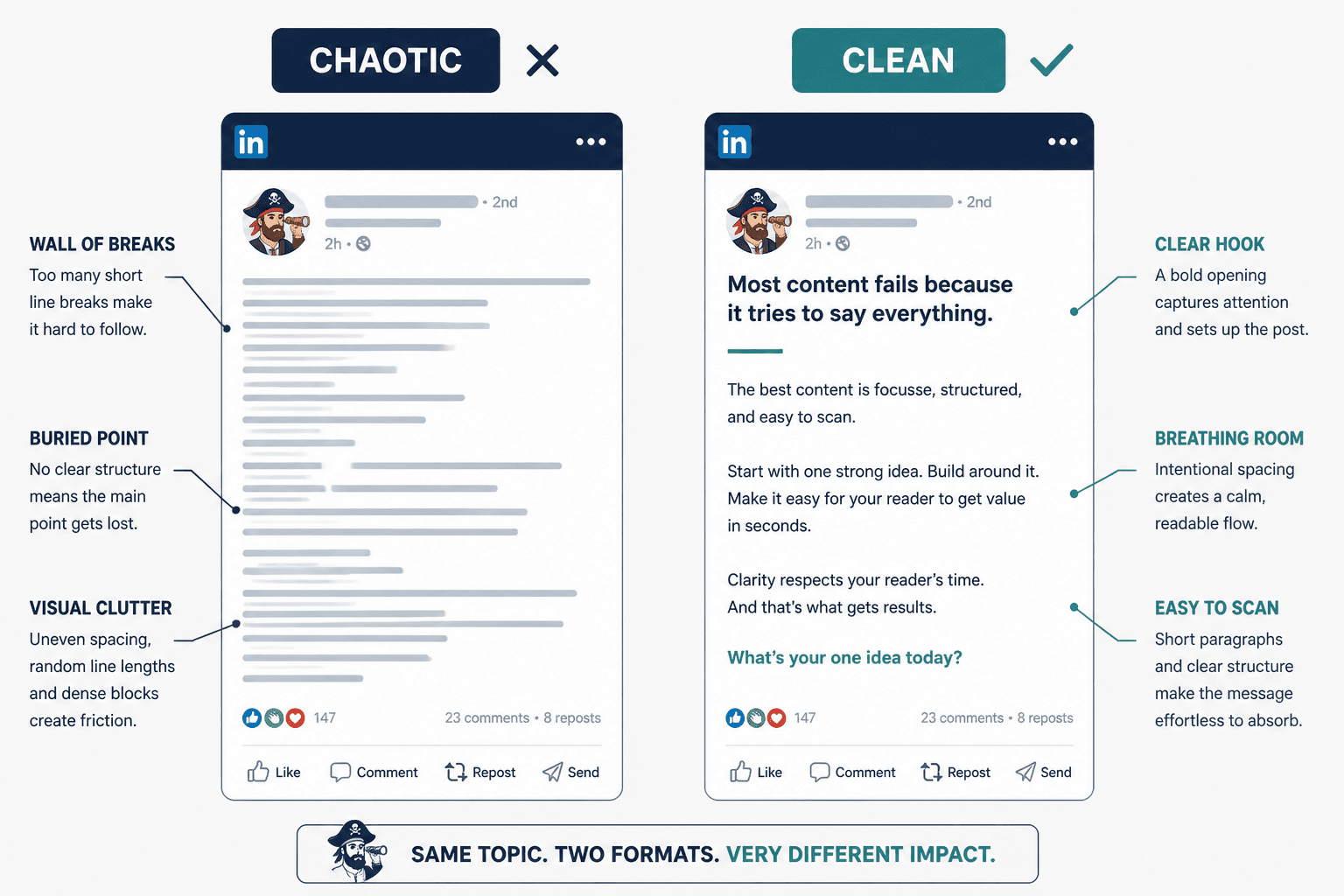 Side-by-side example of chaotic and clean LinkedIn post formatting