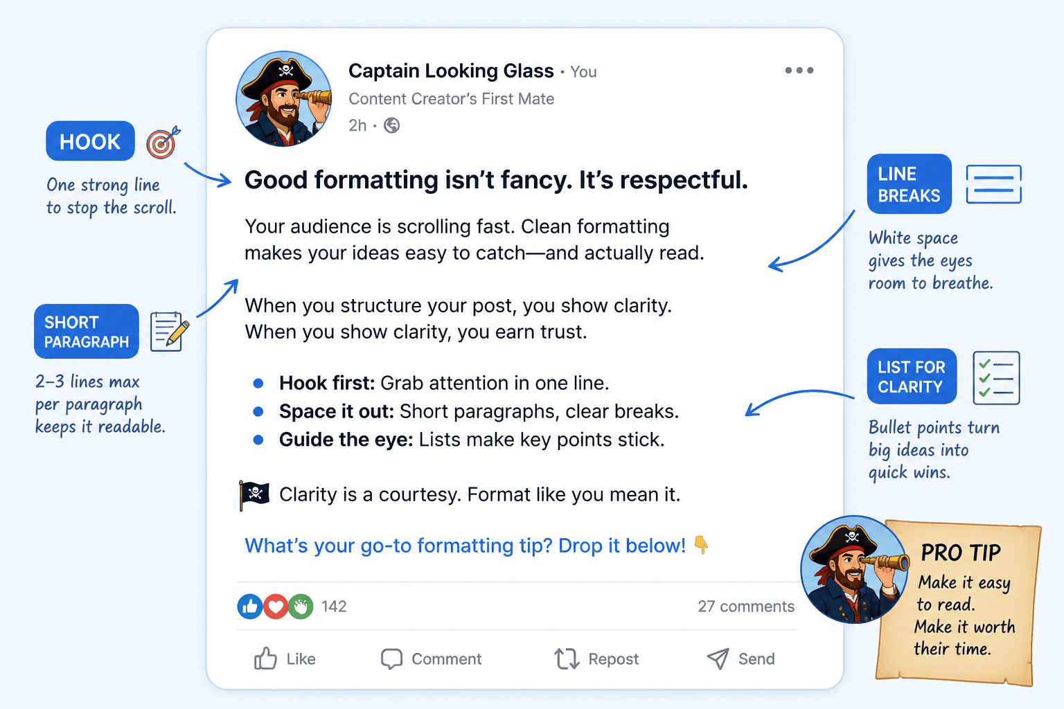 Mock LinkedIn post with clear spacing, short paragraphs, and a small bullet list