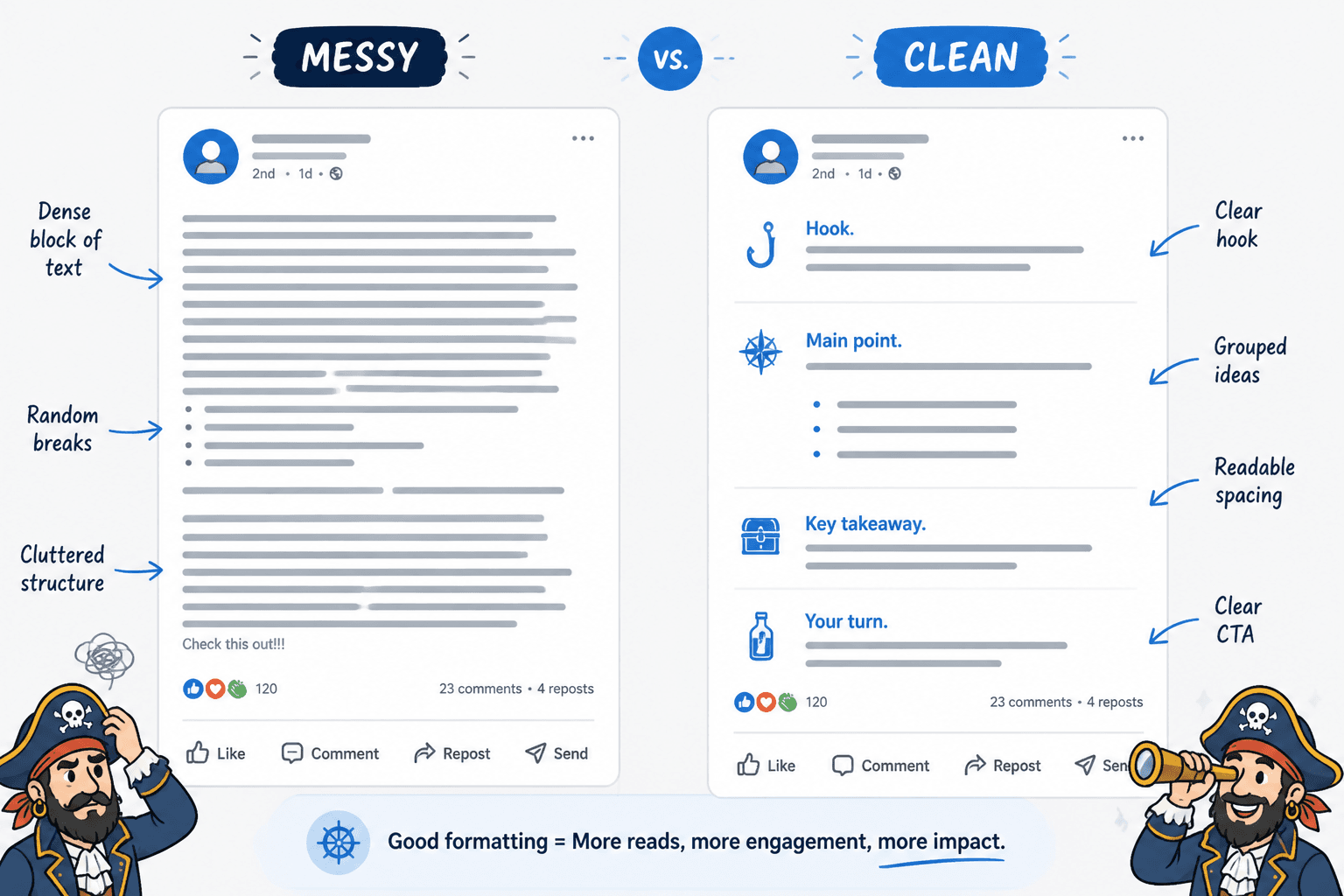 Side-by-side LinkedIn post mockup showing messy formatting versus clean formatting.