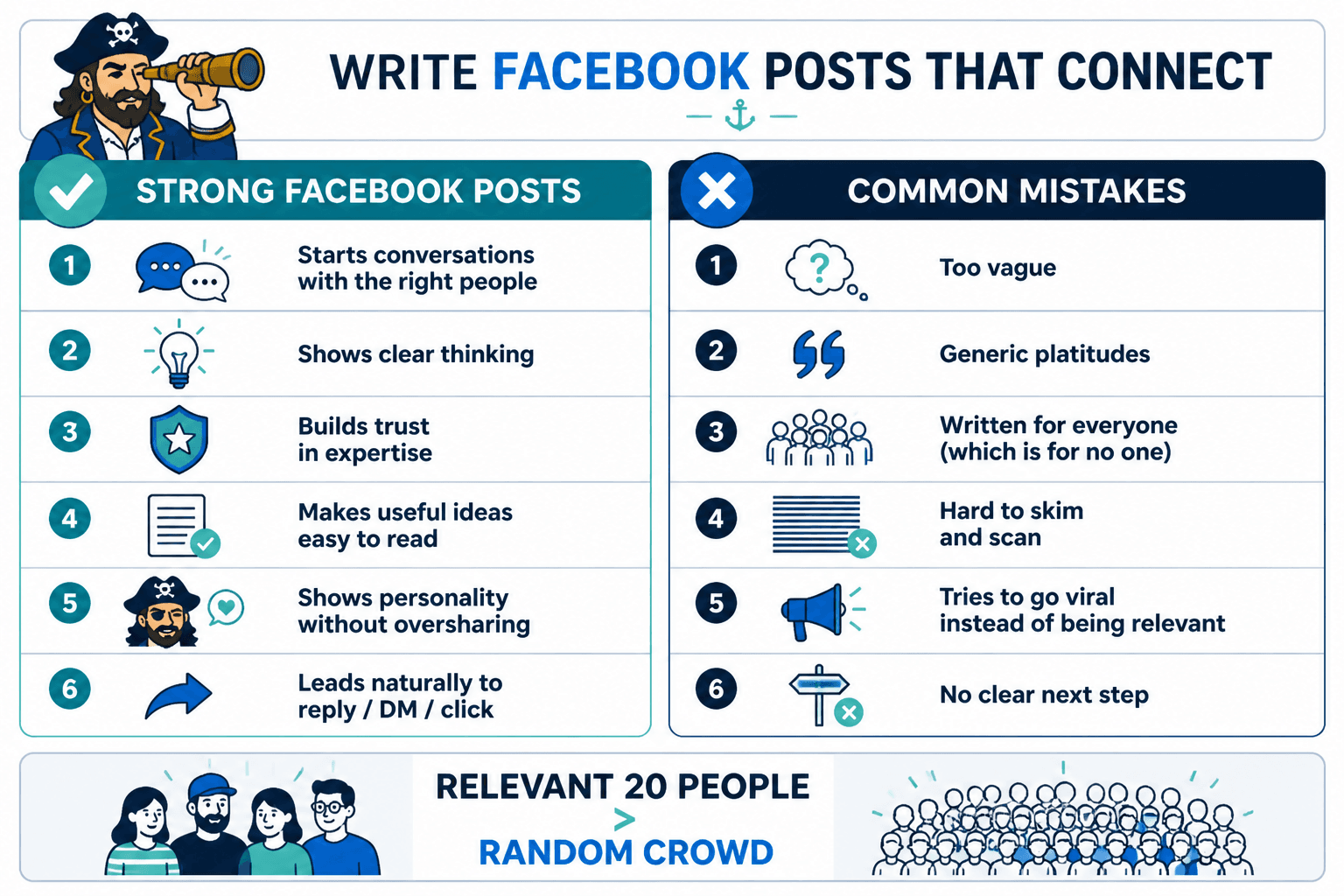 Comparison of strong Facebook post traits versus common weak post mistakes