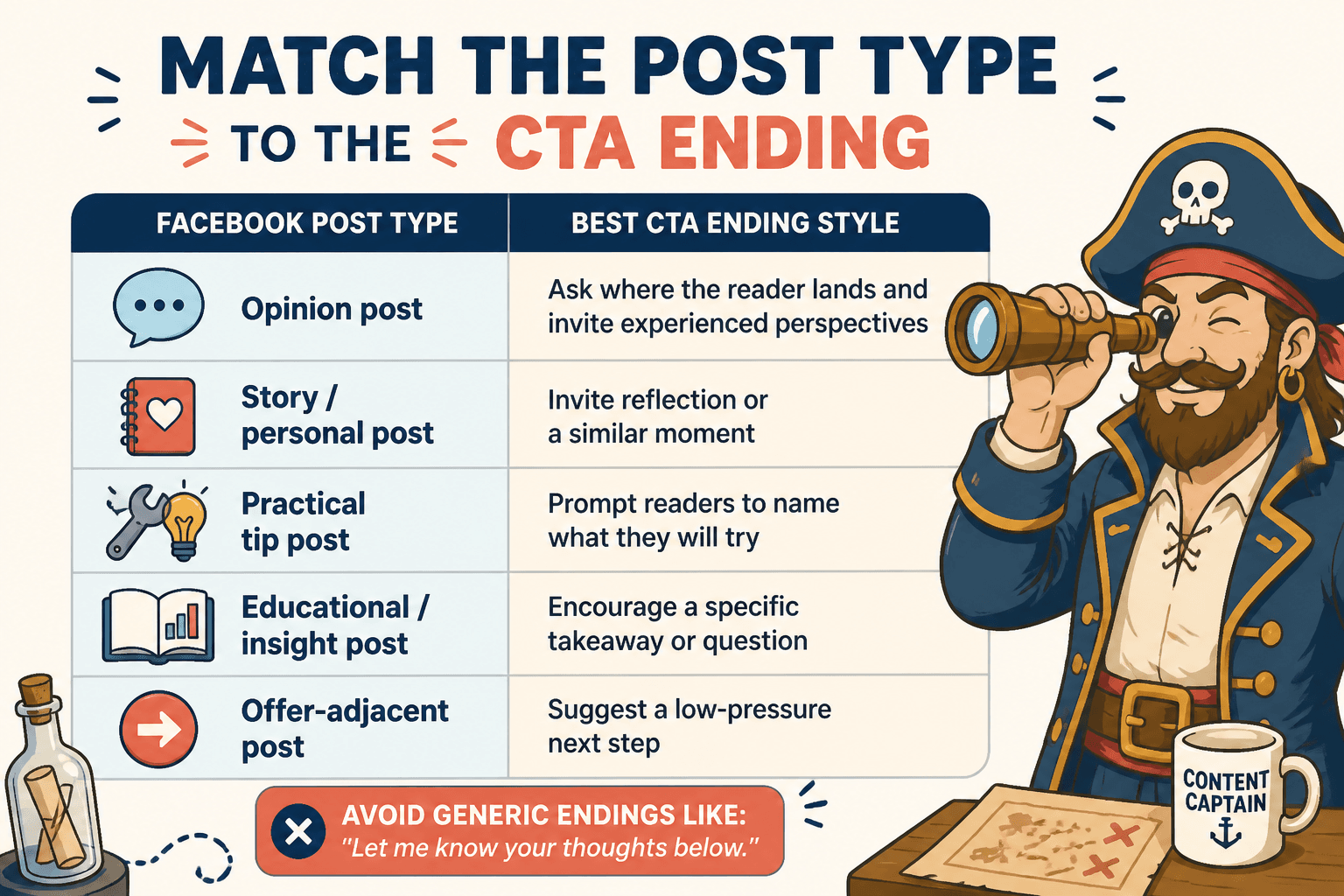 Chart matching Facebook post types with stronger CTA endings