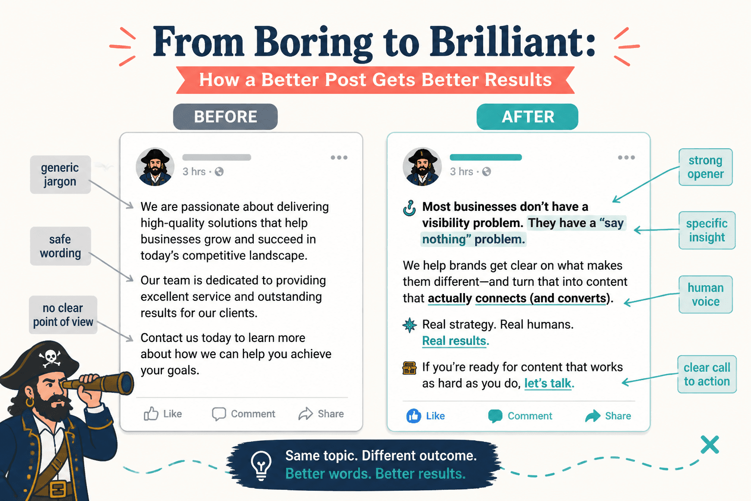 Side-by-side before and after Facebook post tone comparison