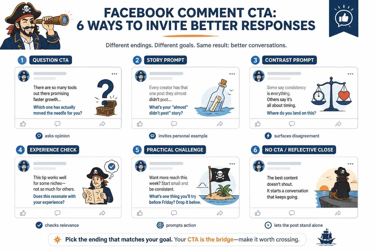 Grid of Facebook post endings showing six comment CTA styles by post goal