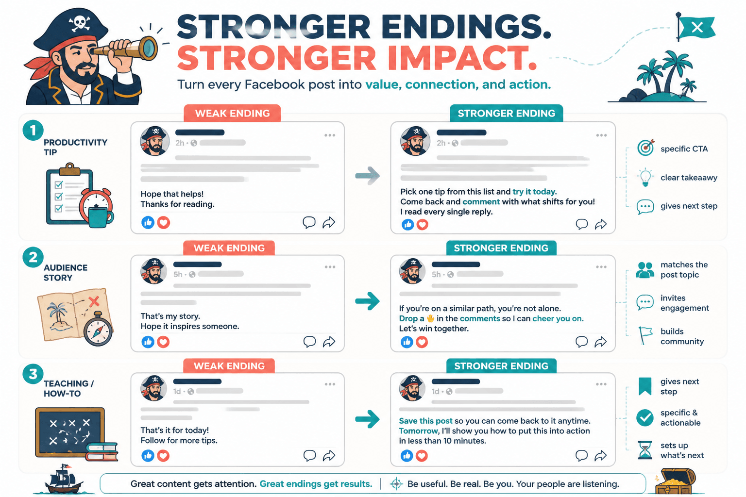 Side-by-side examples of weak and stronger Facebook post endings with notes on why the stronger versions work.