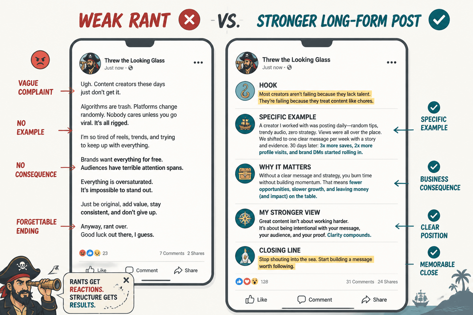 Side-by-side mockup of a vague Facebook rant and a structured long-form post