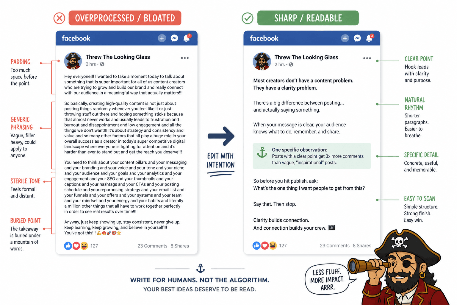 Before-and-after edit of a bloated Facebook rant into a clear, readable post