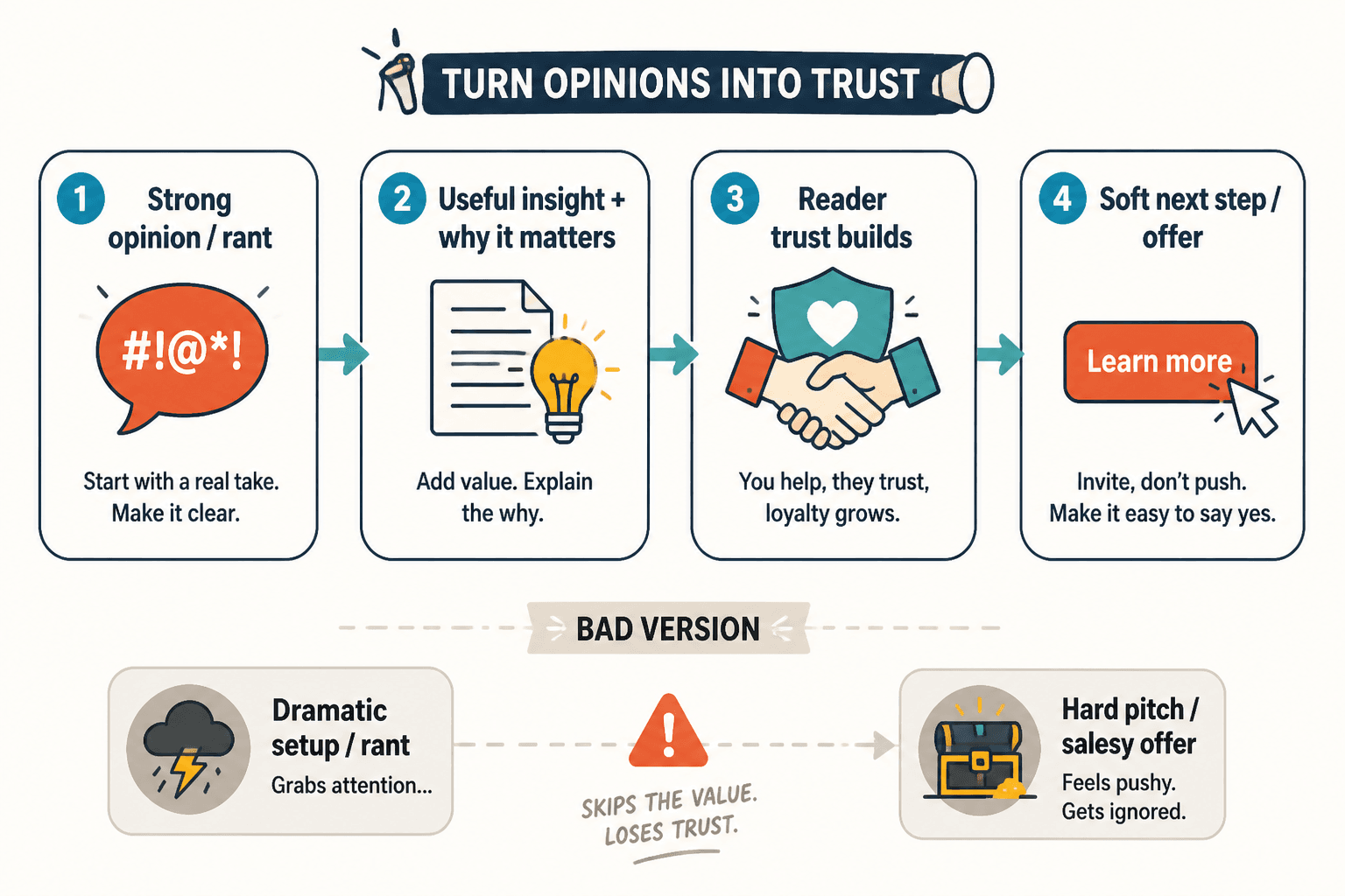 Flow from honest rant to trust to soft offer