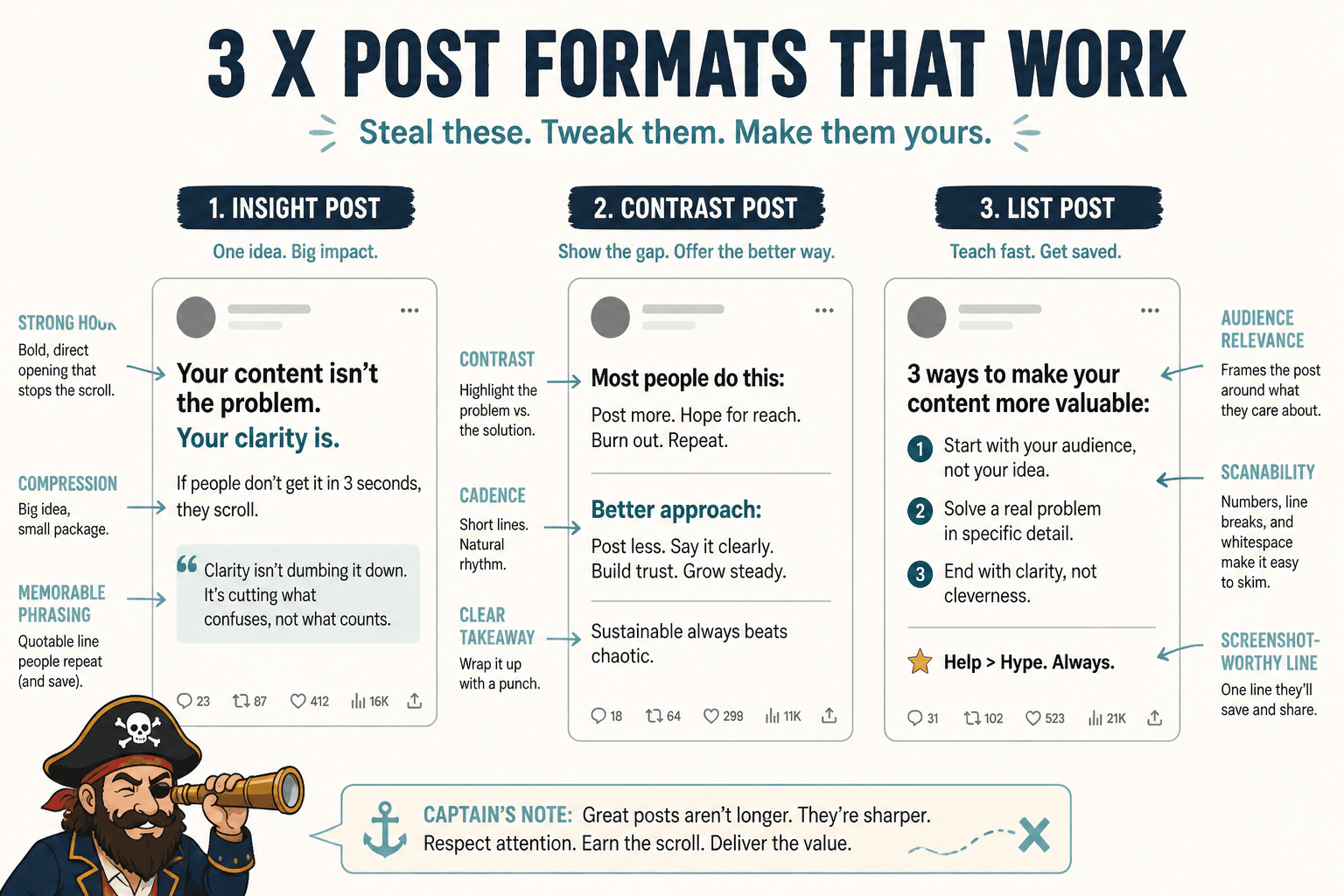 Three annotated examples of effective X post formats