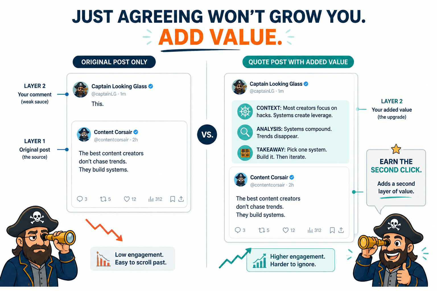 Diagram comparing a quote post with no added value versus one that adds a useful insight layer.