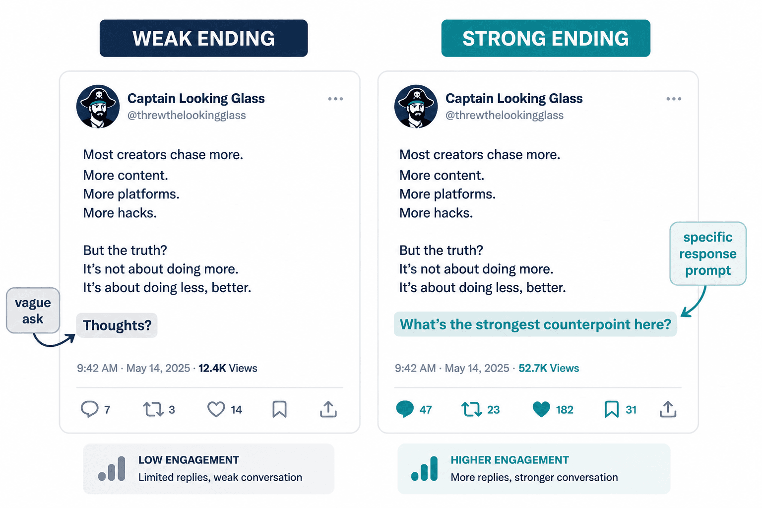 Mock X posts comparing weak and strong closing lines
