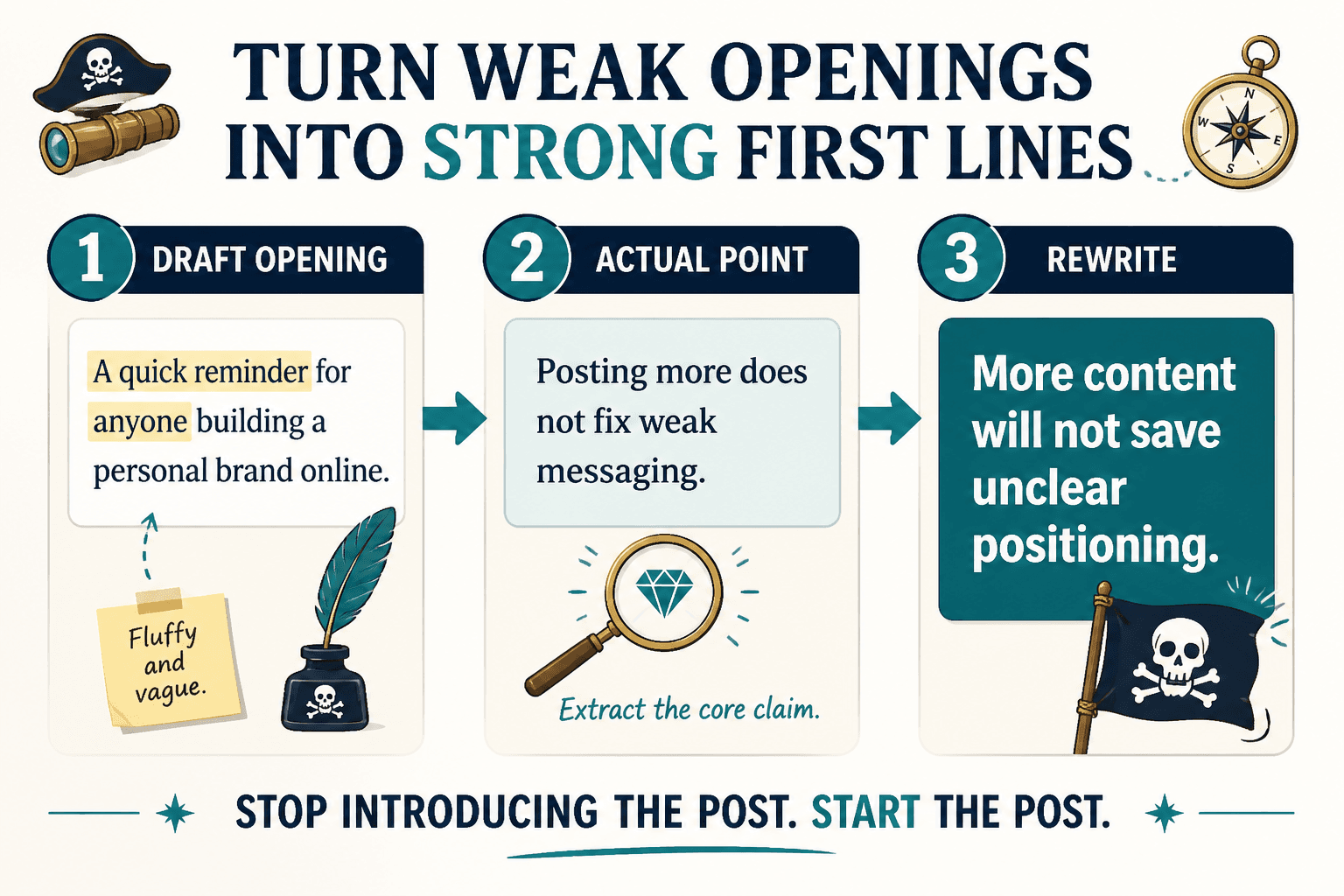 Three-step rewrite from draft opening to sharp first line