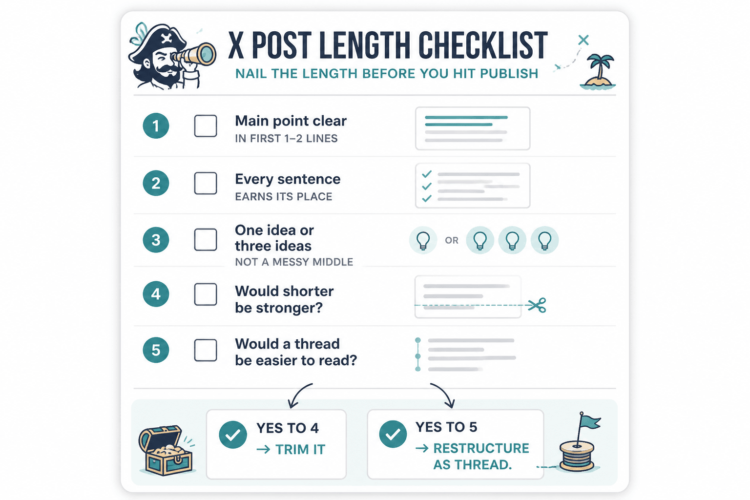 Five-step pre-publish checklist for choosing X post length