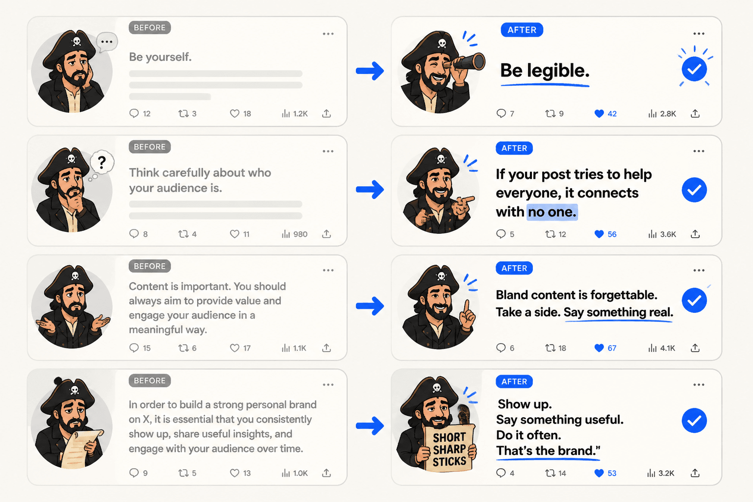Stacked examples of weak X posts rewritten into sharper versions