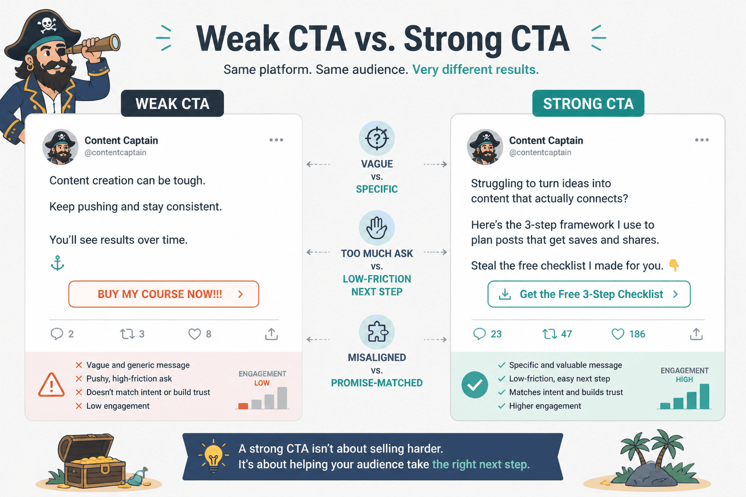 Side-by-side mockup of weak and strong X post CTAs