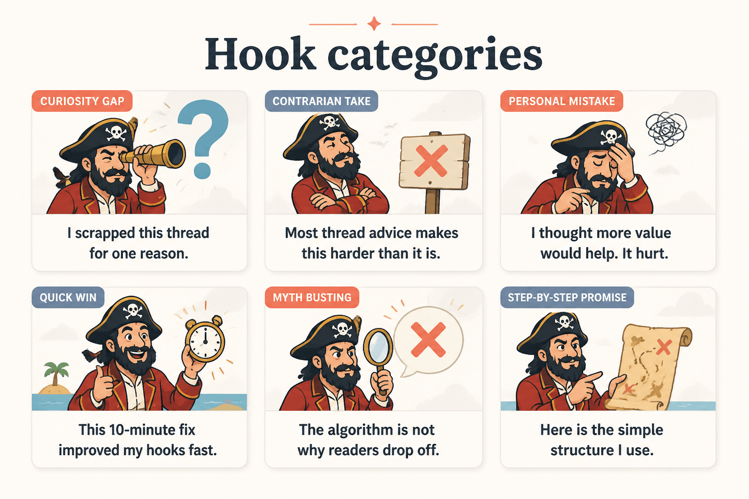 Grid of X thread hook categories with short example opening lines