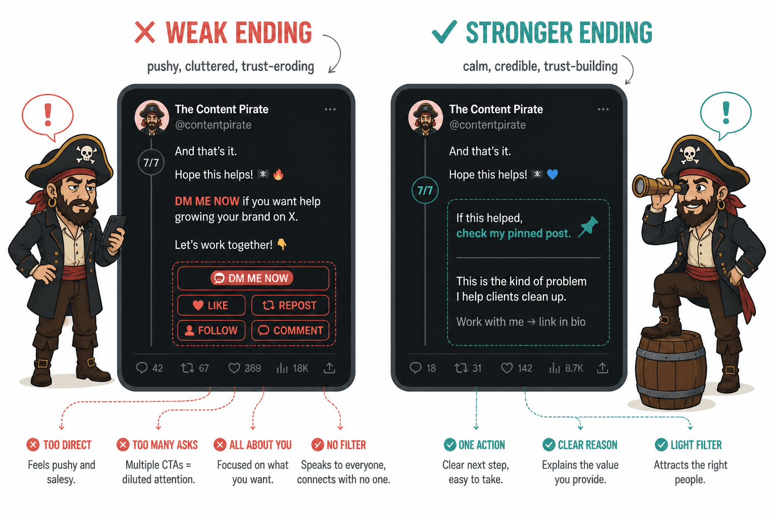 Side-by-side mockup comparing weak and strong X thread endings