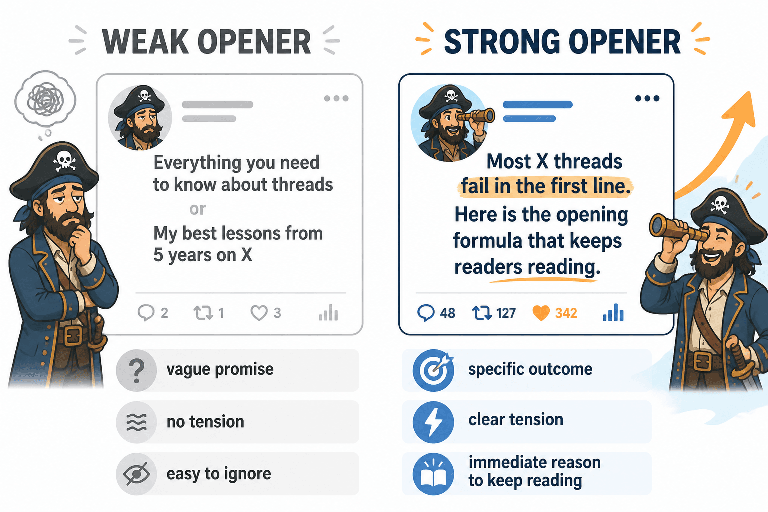 Side-by-side comparison of a vague thread opener and a specific high-tension opener